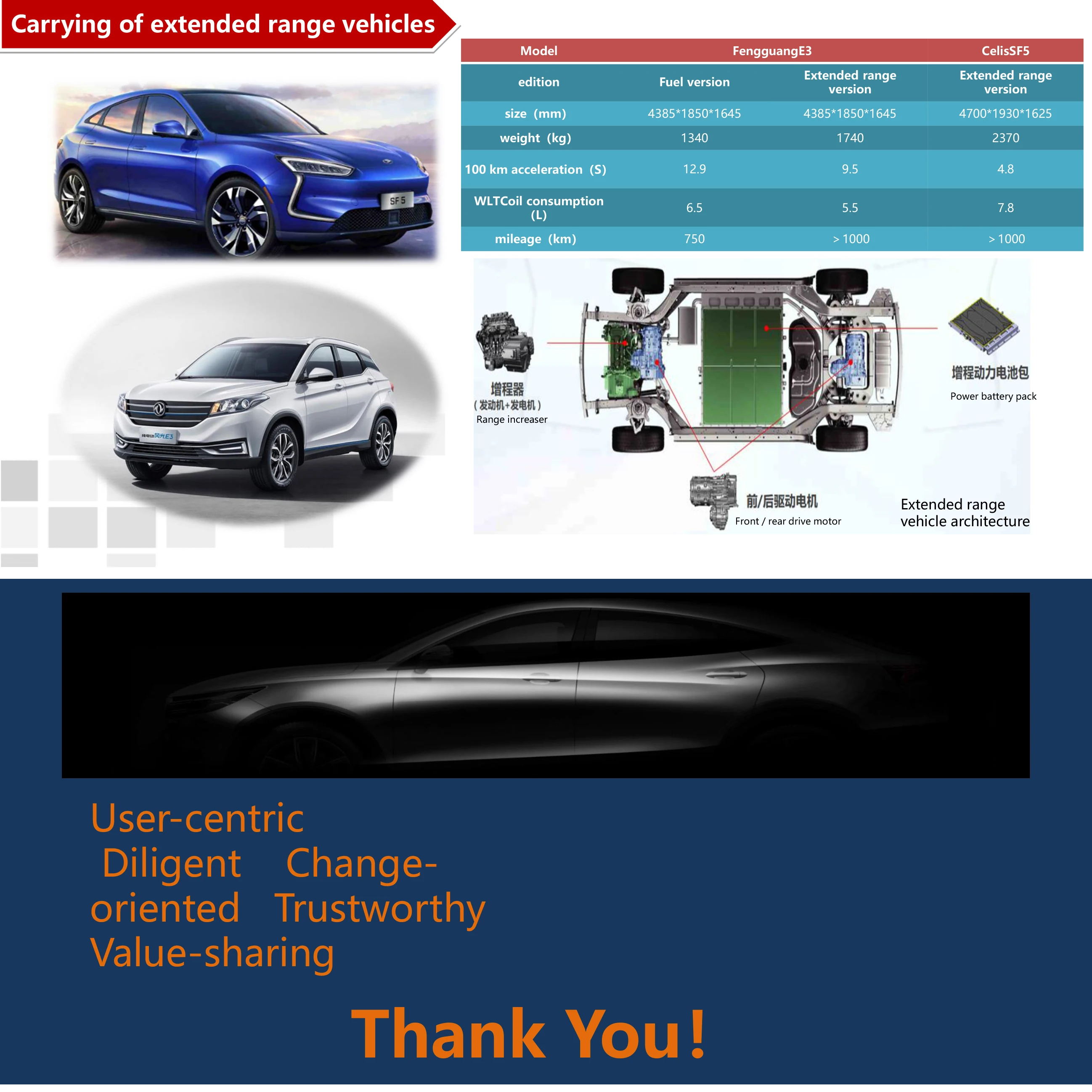 Удлинитель диапазона 30 кВт 40 электрический Гибридный двигатель для зарядки электромобиля UTV грузовика 320 в