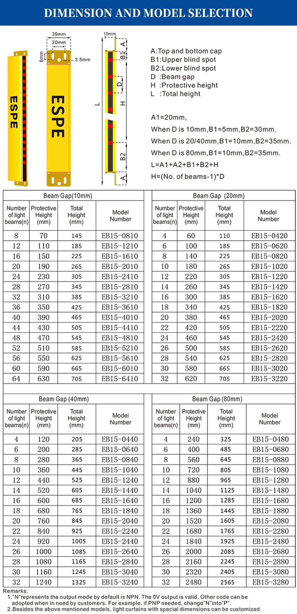 15ミリメートル解像度薄型24v Pnp Npn出力安全光バリア光学セーフティライトカーテンセンサ Buy Pnp Npn Output Safety Light Barrier 15mm Resolution Safety Light Curtain Sensor Optical Safety Light Curtain Sensor Product On Alibaba Com