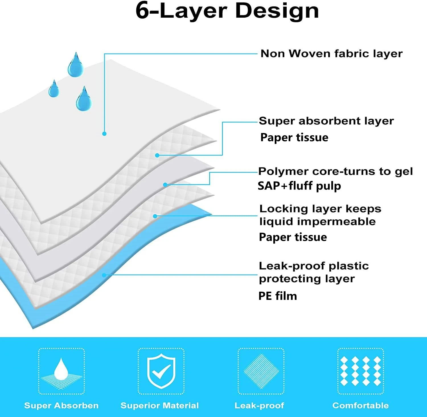 Лидер продаж на Amazon небольшой одноразовый коврик для дрессировки собак размером xl xxl водонепроницаемый мочи лавандовые коврики