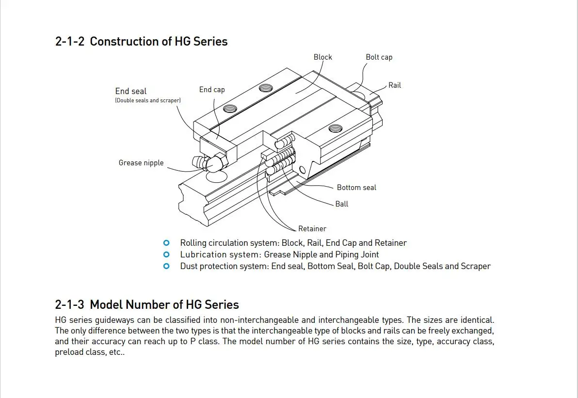 Hiwin Linear Guideway Sliding Block Bearing Hgr20 Hgr25 Hgr30 Hgh20ca ...