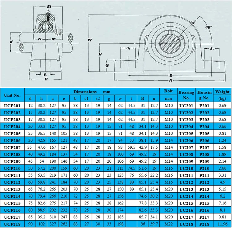 High Stability Pillow Block Bearing Ucp205 Bearing Housing Ukpp205
