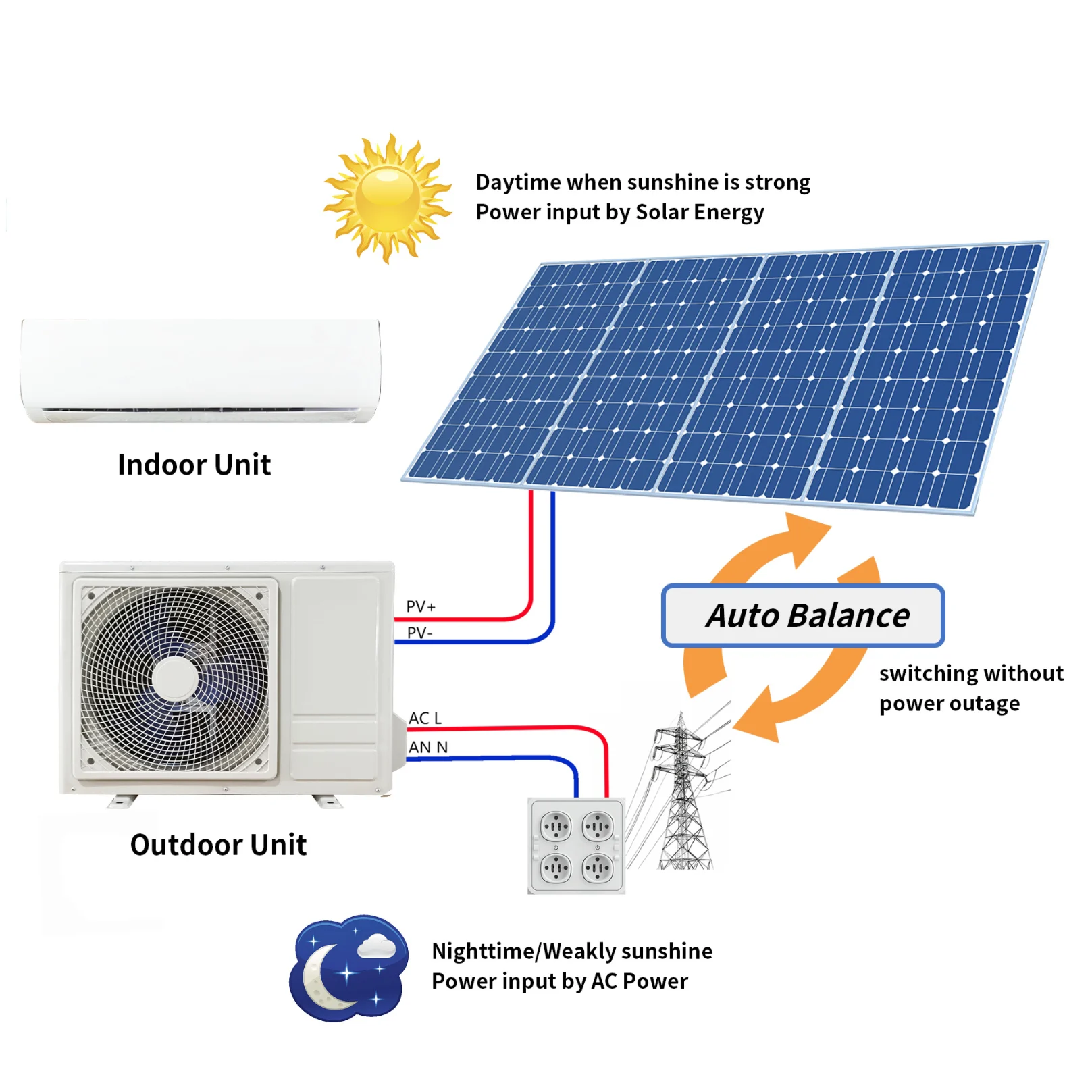 Solar Powered Wall Split Air Conditioner Household Application with  Efficient Compressor