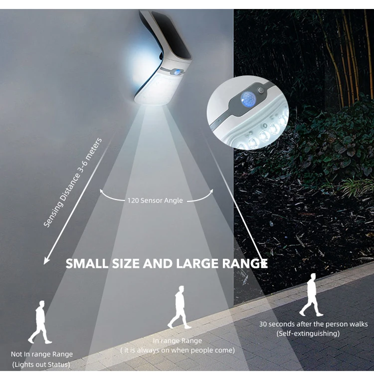 IP65 Waterproof Solar Powered led motion radar sensor adjustable wall mounted light outdoor Morden garden security lights details