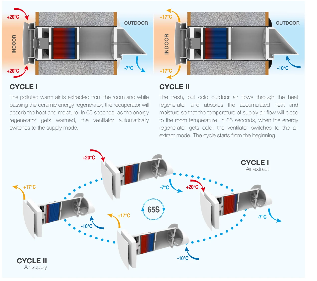 Air Handling Units, ERV, Wall - detail 10