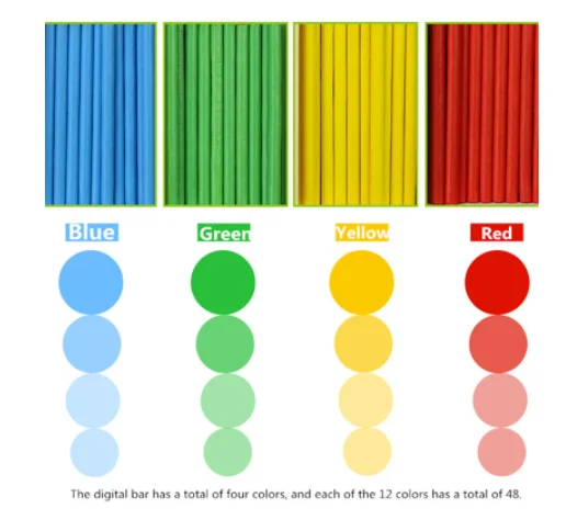 Детские деревянные развивающие игрушки, цифровая палочка Монтессори, обучающая помощь Монтессори, математическая игрушка для просвещения, подарок для ребенка