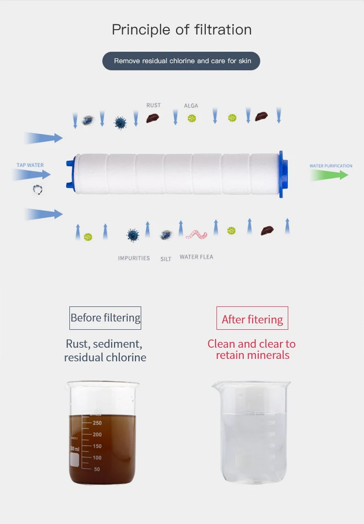 Ionic Shower Head Handheld Detachable Filtration Showerheads Cotton Filters Replacement Buy Pp