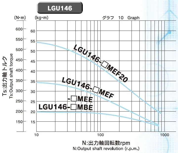 Speed Reducer Torque Amplifier Lgu146m Motor Bicycle Gear Box For Electric Bike Buy Gear Box
