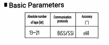 Absolute Rotary encoder