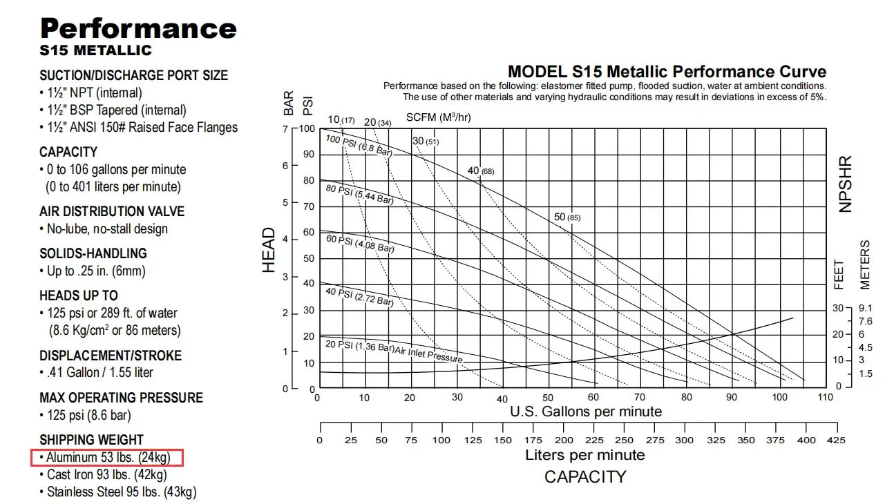 S15B1AGTABS000 manufacture