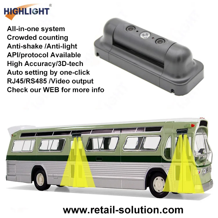 Highlight Camera Bus Passenger Counting System HPC168 Bus Passenger Counter with GPS Tracking with API