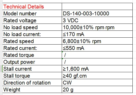 DSD-140 Small voltage  21mm 3V 10000rpm DC Motor factory