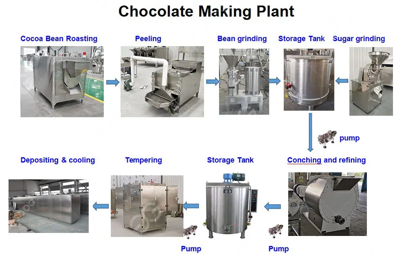 Selmi Compound Chocolate Candy Molds Making Chocolate Paste Making Machine Producing Cocoa in Chocolate