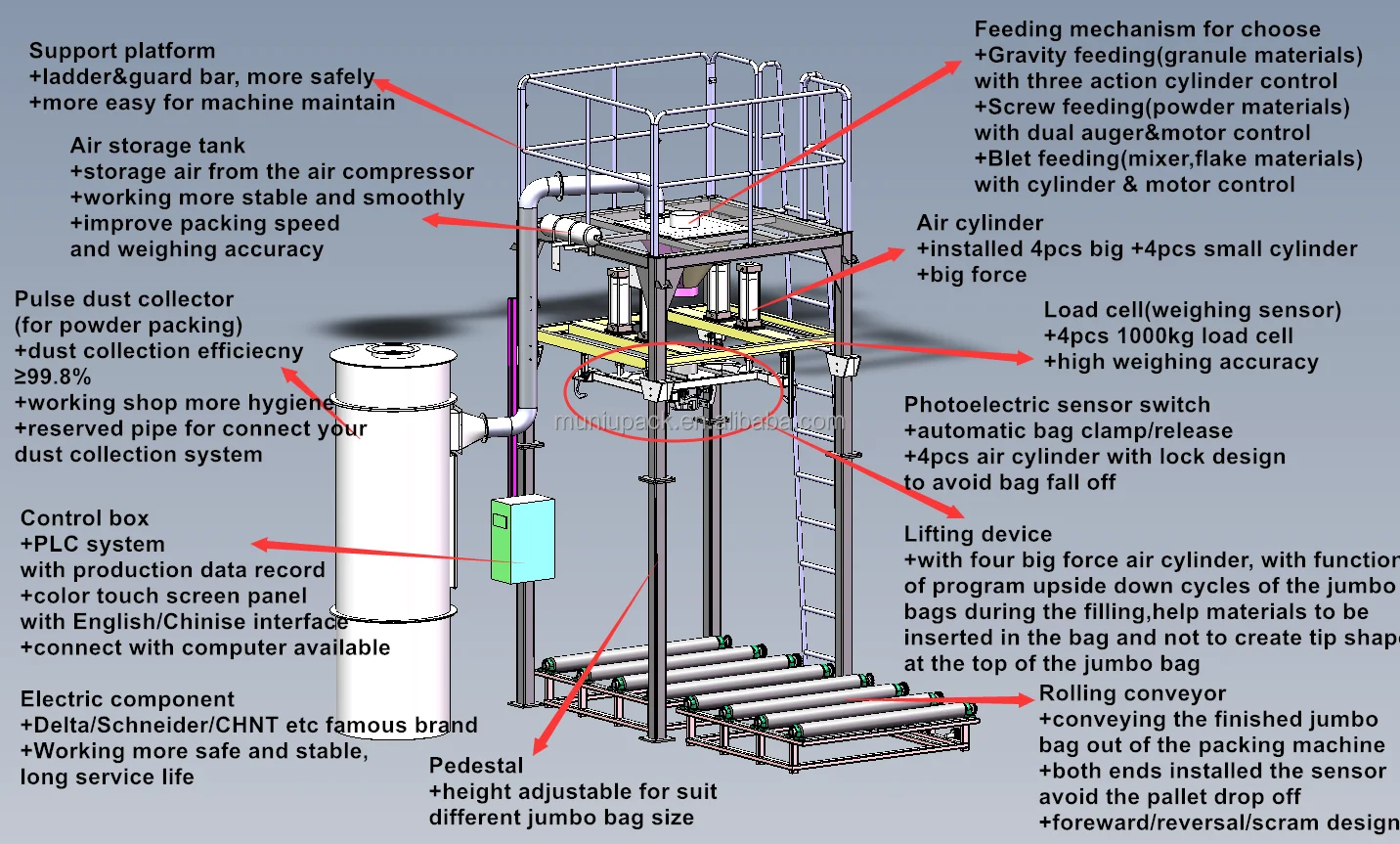 500kg 1000kg 2000kg Fibc Wood Pellet Bag Weighing Packing Machine Fertilizer Jumbo Bag Packaging Machine