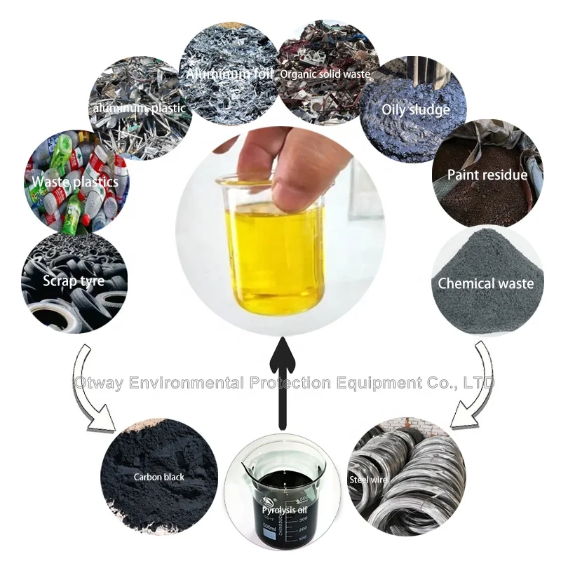 High Capacity  Continuous Pyrolysis Machine 20/50TPD Fully Automatic Waste Tire Plastic to Fuel Oil Recycling Pyrolysis Plant