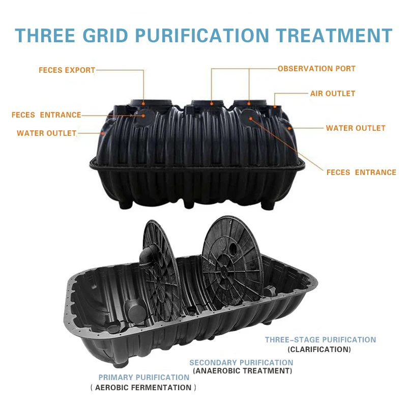 Used 220V Biodigester Septic Tank System Agitator Gear Core Components 1.0-2.0m Capacity Eco-friendly for Wastewater Treatment