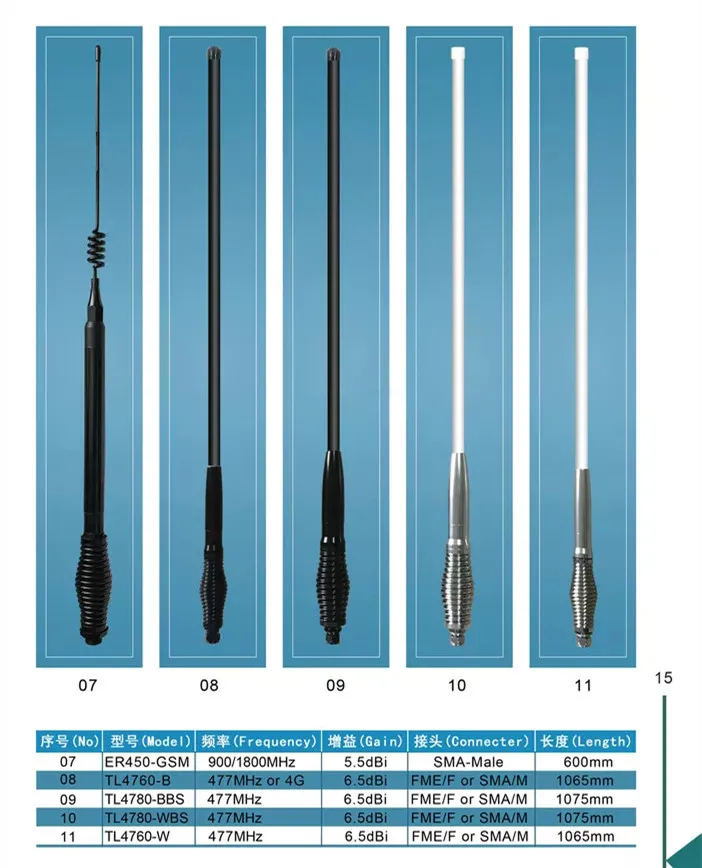 Vhf Uhf 2m/70cm 145/435 Mhz Heavy Duty Barrel Spring Bull Bar Mount 4wd