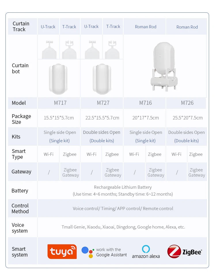 Tuya Wifi Smart Switch Bot Curtain Smart Home Automatic Electric