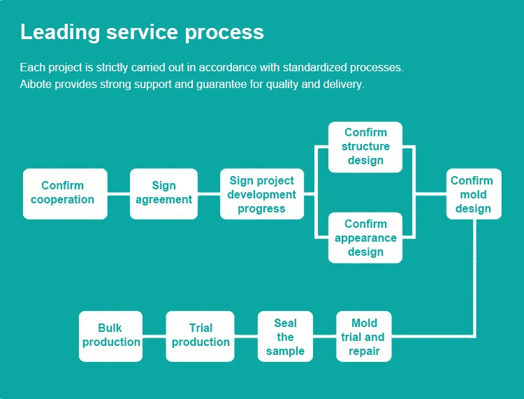 Countertop Water Filter System Desktop Reverse Osmosis Water Purifier