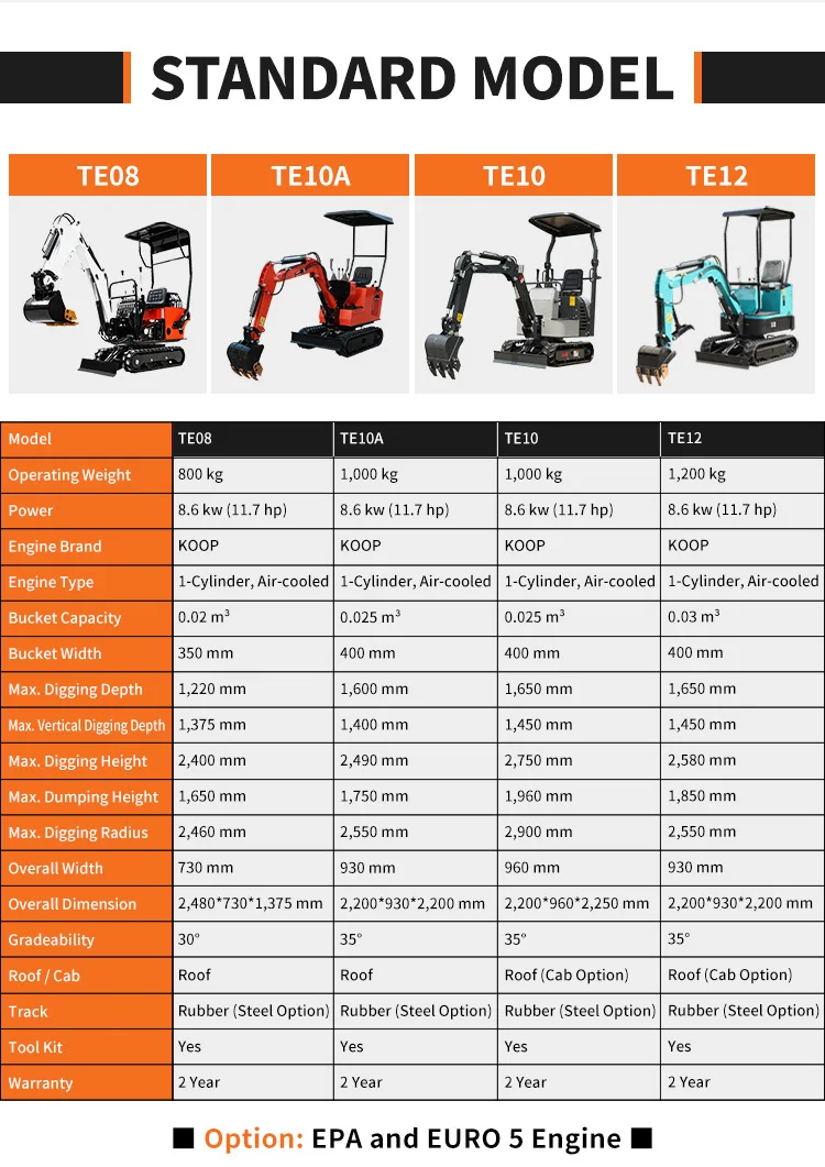 Tosh Epa Euro 5 Small Excavator Micro 1 1.5 2 2.5 3 3.5 6 Ton Digger ...