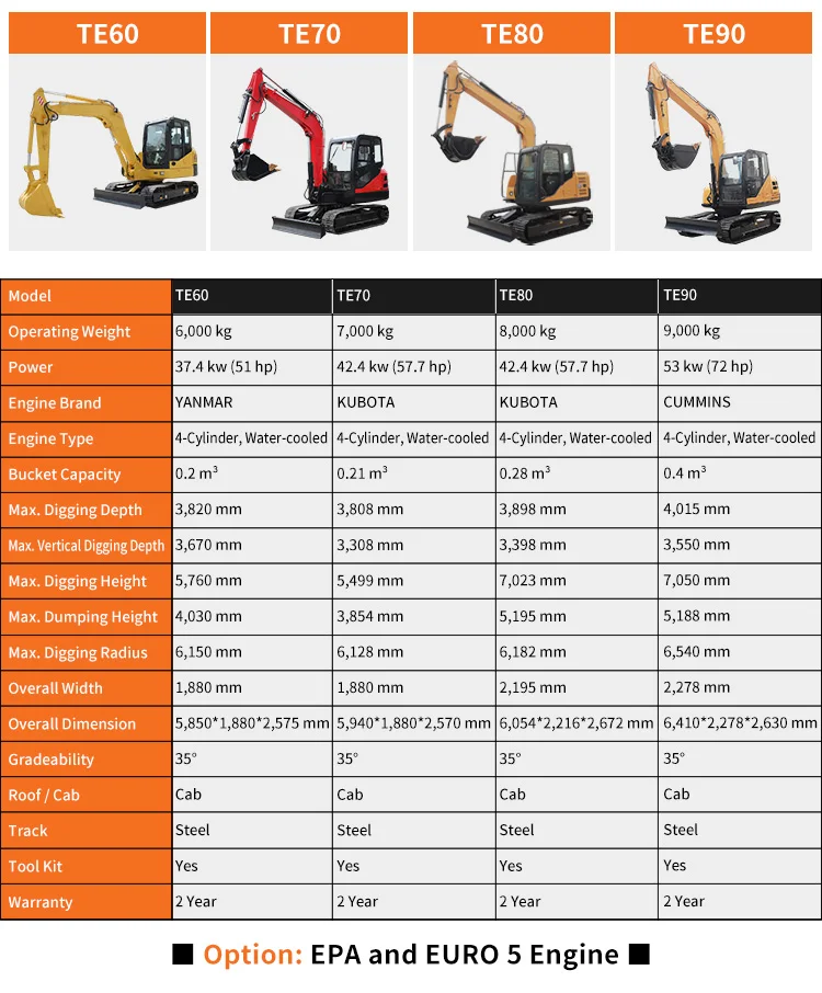 Tosh Epa Euro 5 Small Excavator Micro 1 1.5 2 2.5 3 3.5 6 Ton Digger ...