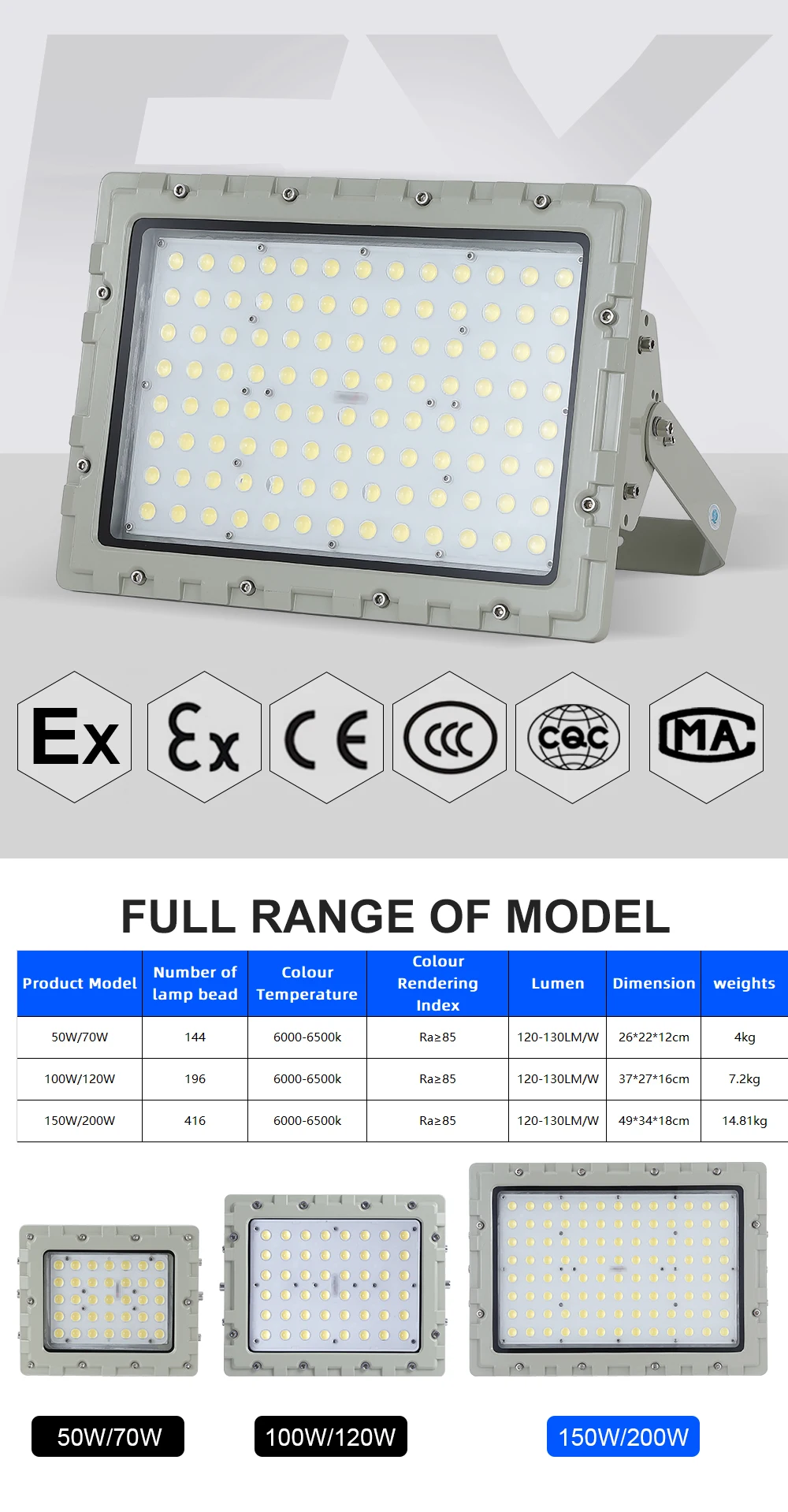 Explosion Proof Light Atex Iecex Commercial Industrial Lighting Atex ...