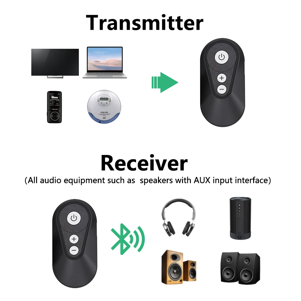 Factory Direct Sale Bluetooth Receiver LE Audio Auracast Transmitter for Car Optical Usb Dongle Adapter With High Quality