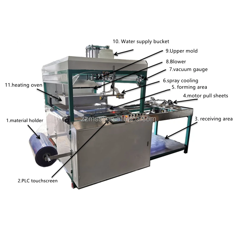 Vacuum Forming Machine for Plastic Sheet PET Film PVC Film Forming Machine