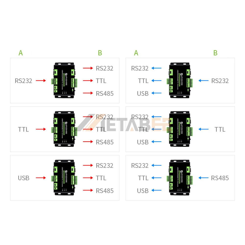 Industrial Isolated Usb / Rs232 / To Rs 232 485 Rs485 / Ttl Ft232rl ...