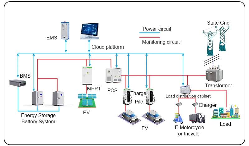 product cts integrated solar ev charging station solutions dc solar ev charger with lifepo4 battery system and pv panels-16