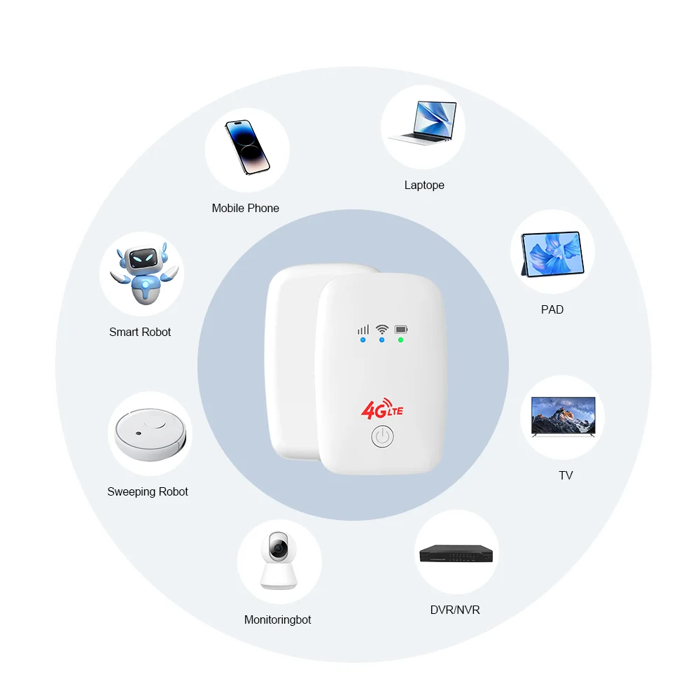 Cheap Mini Universal 2G 3G 4G Lte Wireless Portable Sim Card Routers Mobile Wifi Router Hotspot Pocket Wifi Mifis