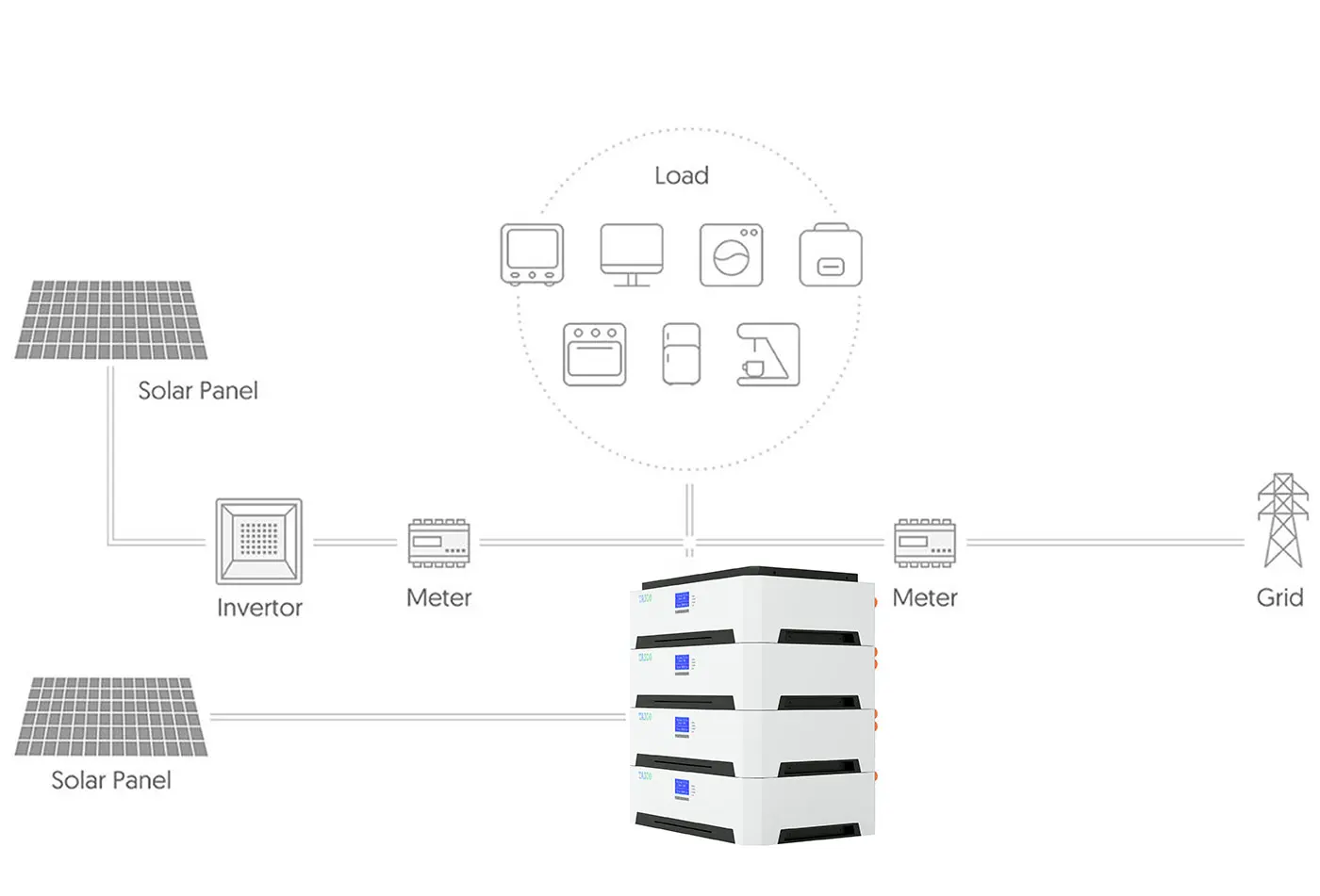 5kwh Energy Storage System 51.2v 100ah Solar Lithium Battery 48v 100ah