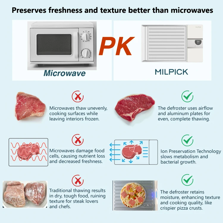 In Microwave Time To Thaw Steak In Microwave Best Way To Thaw