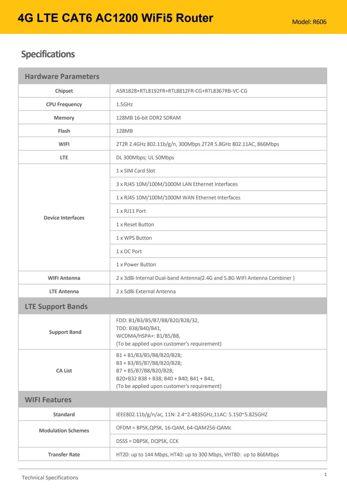 Sim Card To Rj11 Module 4G Rauter Routeur RJ11 Volte 1200mbps 4G LTE CPE WiFi Wireless Router ...