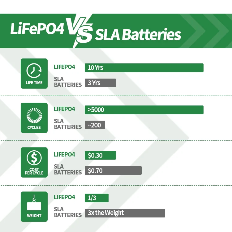 3.2v150ah Lifepo4 Battery Cell
