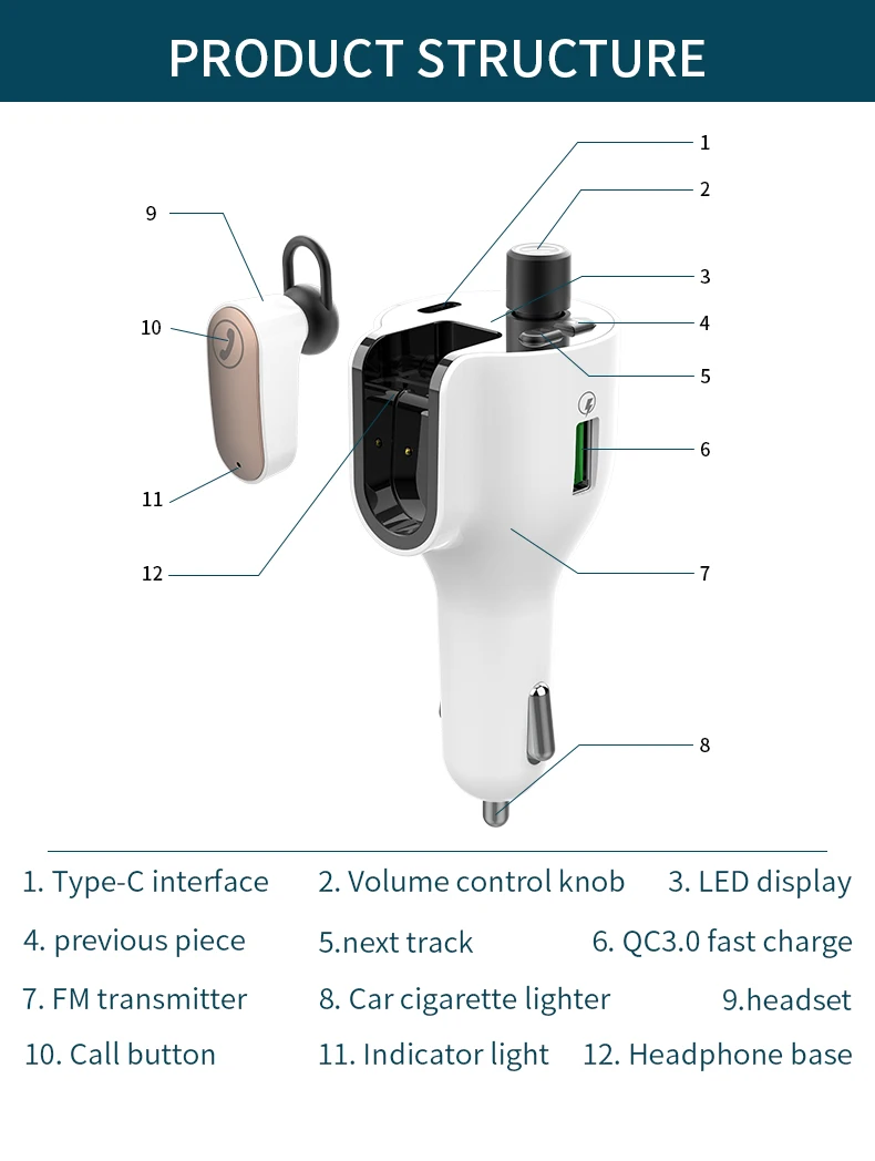 USB QC3.0 Fast Charger & Mp3 Player with Headset Adapter, Car Radio Wireless Bluetooth 5.0 FM Transmitter with Built-in Headset details