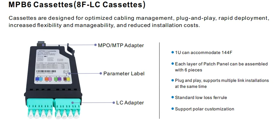 MP6 Ultra High Density MPO/MTP Fiber Patch Panel 1U 144 Ports