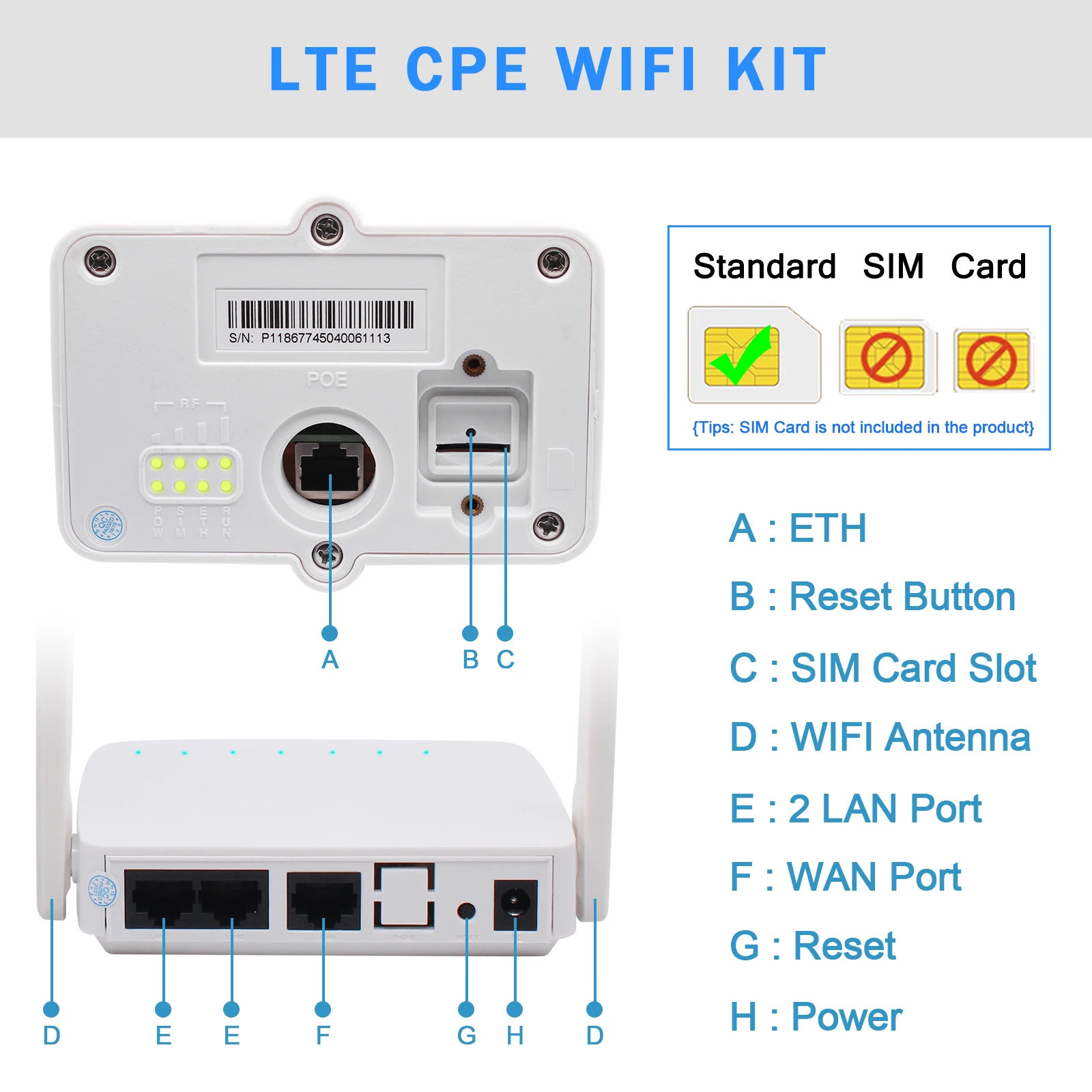 LTE CPE роутер. WIFI роутер 4g CPE. CPE 4g SIM. Outdoor LTE SIM Card Router.