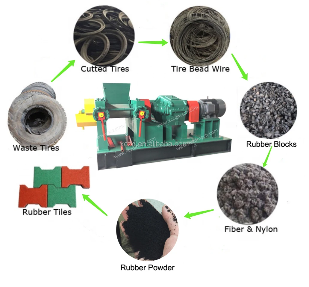 High Output Automatic Tyre Recycling Machine To Make Rubber Powder/ Waste Tyre Recycling Machine.jpg