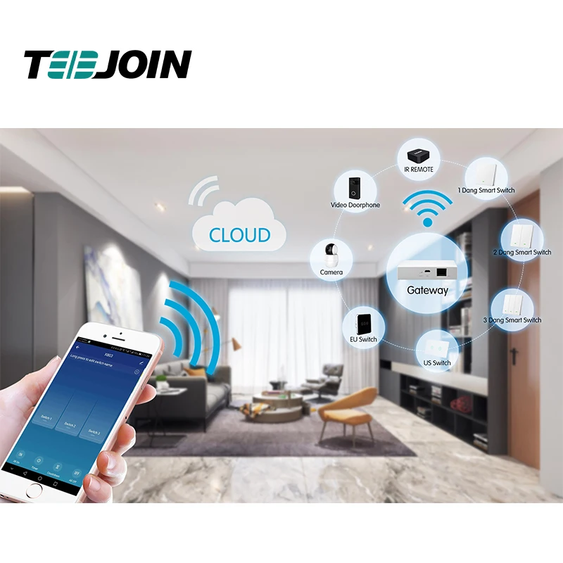 
SMART HOME AUTOMATION SYSTEM 