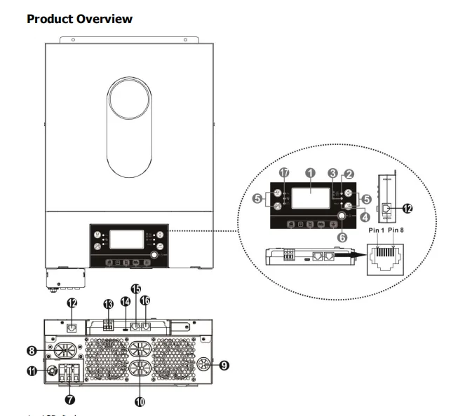 Axpert VM III TWIN 4K - Efficient off-Grid Solar Inverter