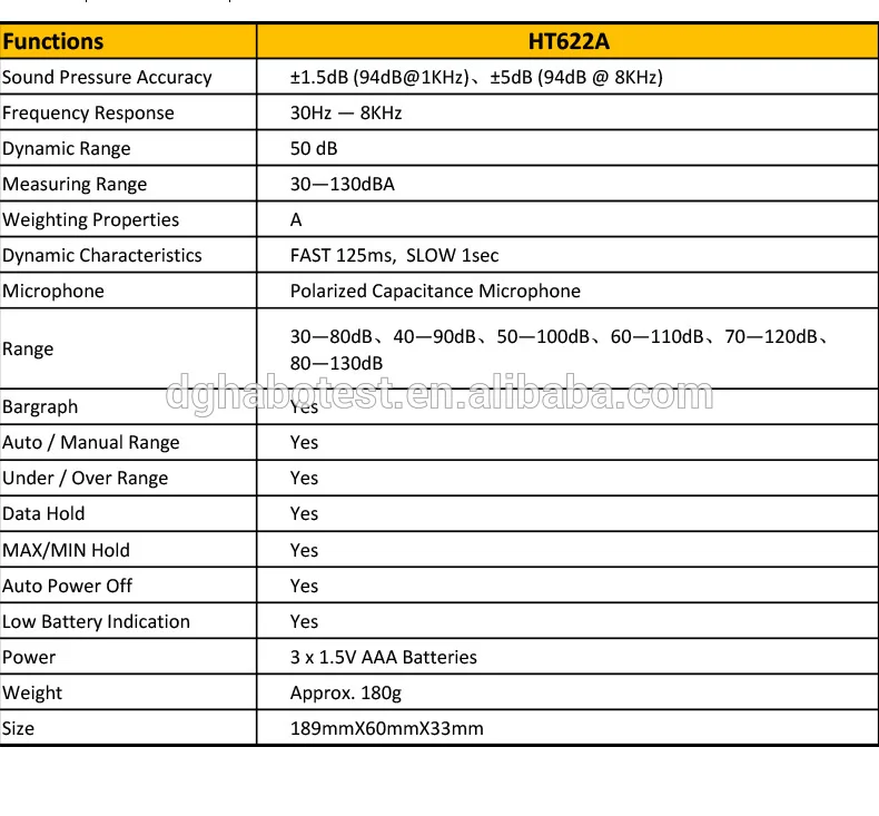 Digital Sound Level Meter HABOTEST Noise Measuring Instrument db Meter logger HT622A Decibel Monitor Diagnostic-tool 30~130db