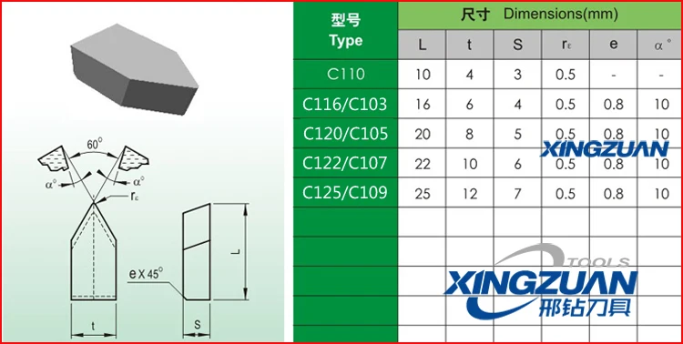 Factory Yg6 Carbide Tips K20 C125 C122 Cemented Carbide P30 C120 C116 ...