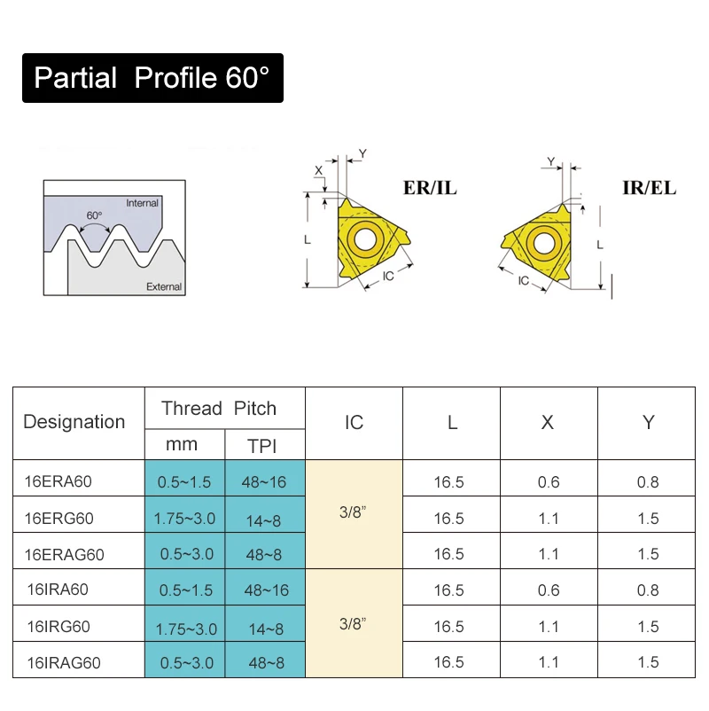 Insert Carbide Threaded Inserts With Internal Cylindrical And External ...