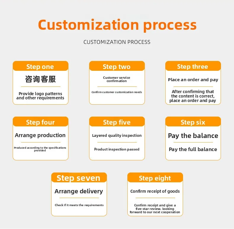 Customization capabilities
