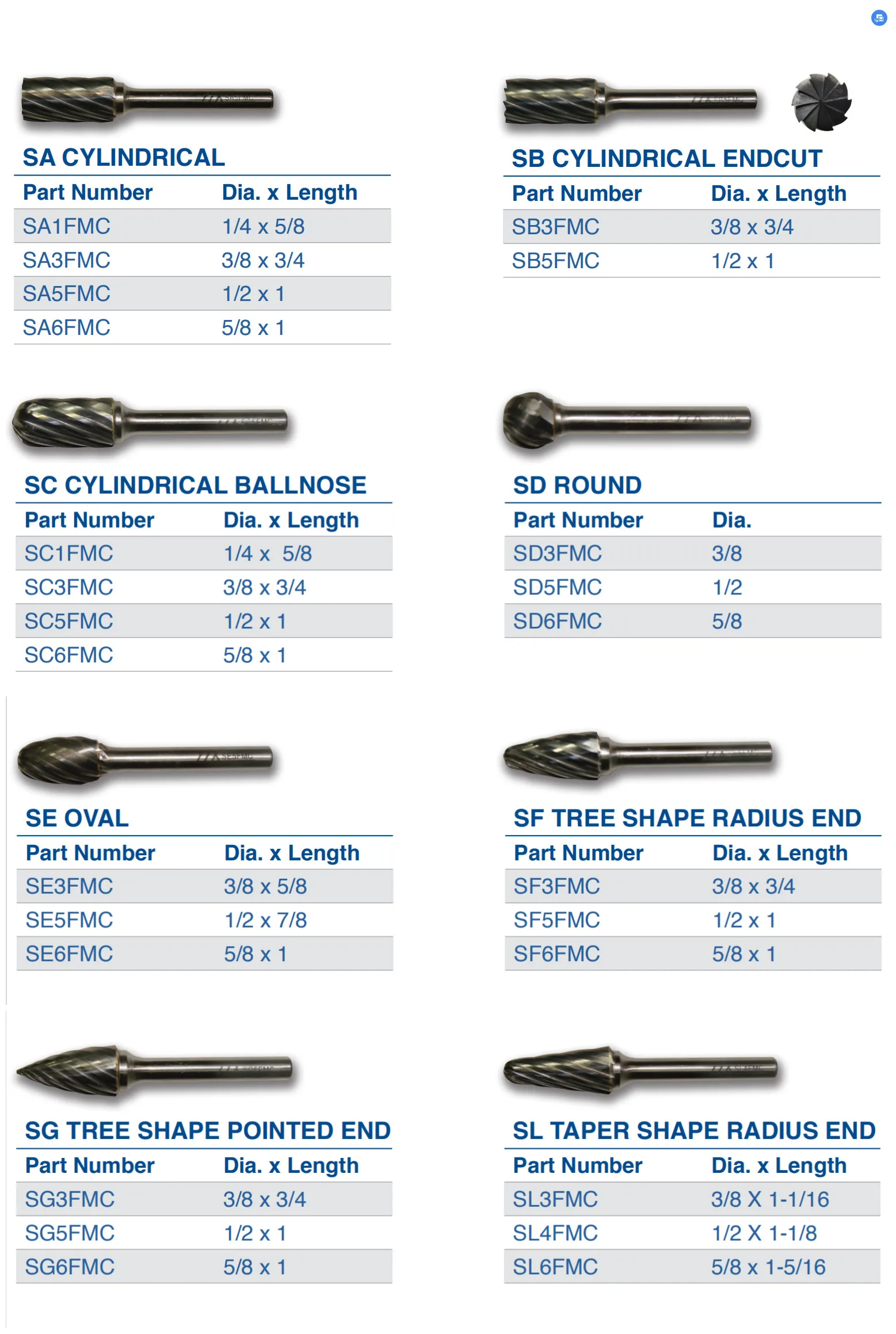 F1225w0645 Aluma Cut Burr Steel 1/4inch Tungsten Carbide Burr F1225
