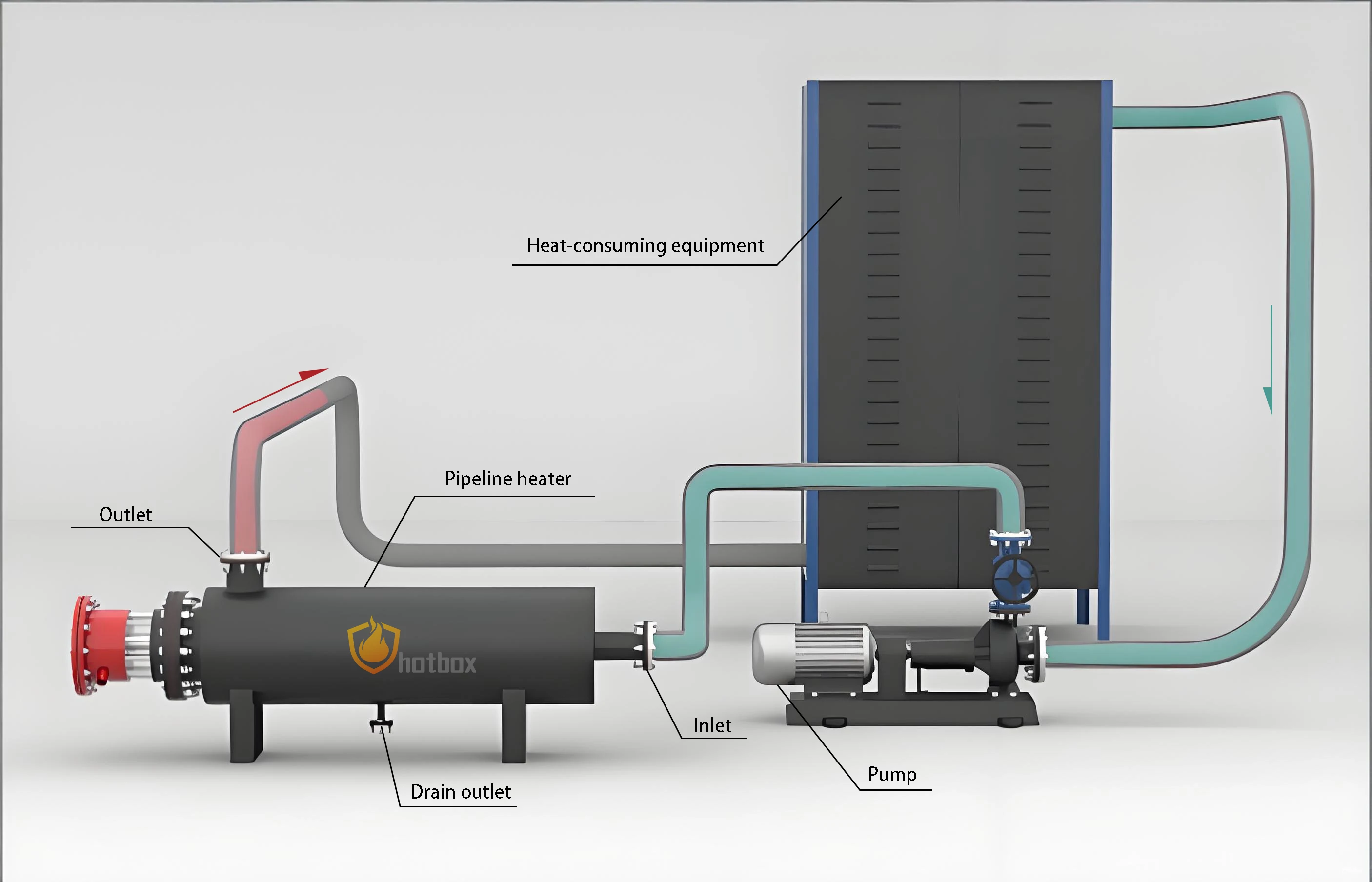 Stainless Steel Pipeline Heater, Explosion-proof, 110-600V - detail 4