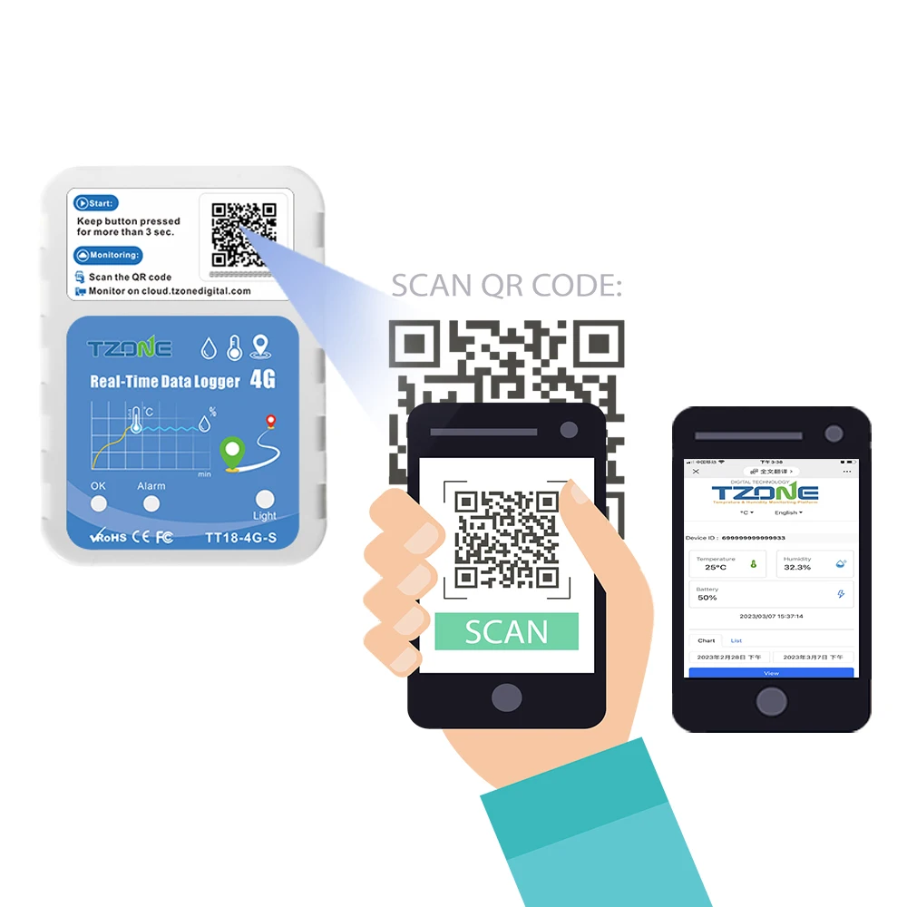Real Time 4G Sensor for Cold Chain Temperature Humidity Location Monitoring