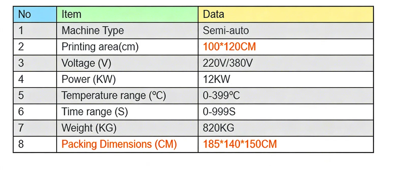 Specifications