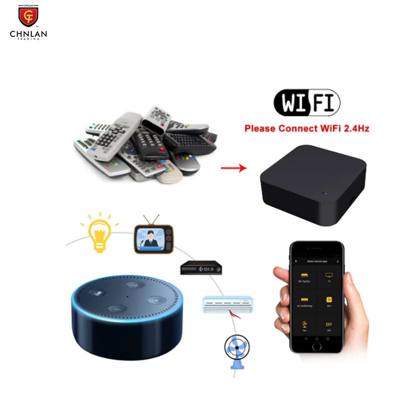 Leia ijs Reden Tuya Smart Home S06 Smart Ir Hub Universal Wifi Remote Control - Buy Wifi  Remote Control,Ir Remote Controller,Wifi Ir Remote Control Tuya Product on  Alibaba.com