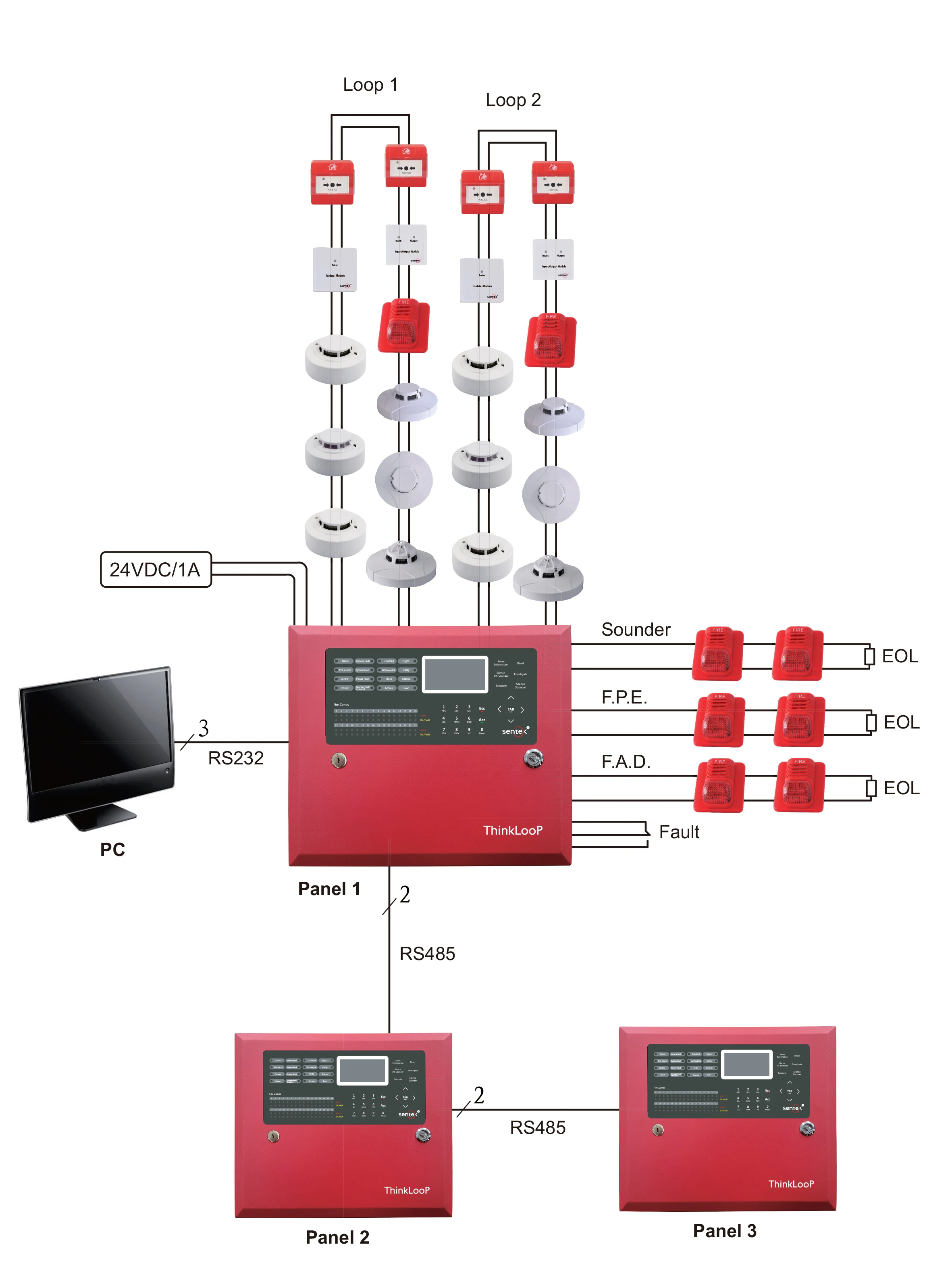 Sentek Addressable Fire Alarm Control Panel for Fire Security System